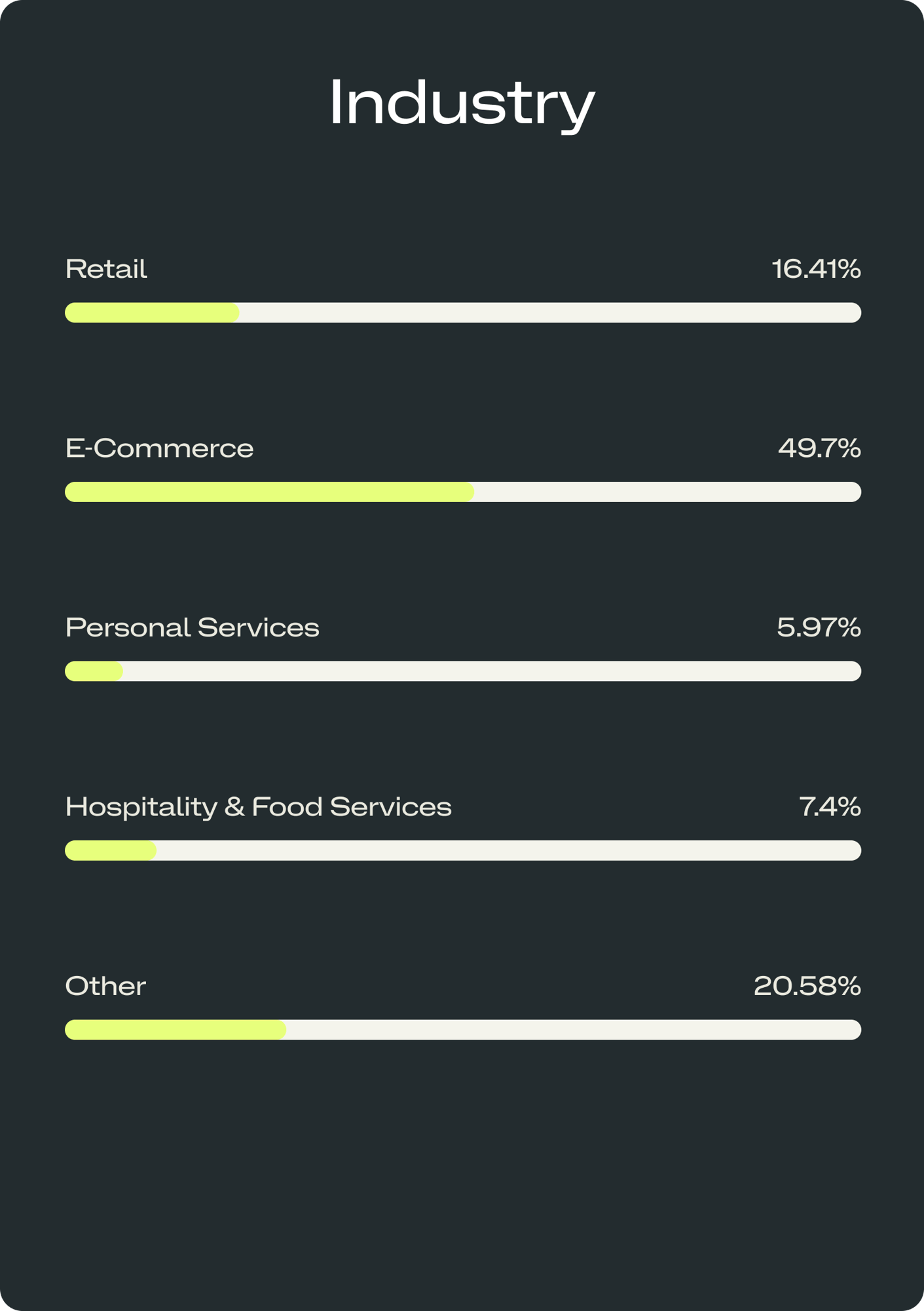 Impact Report - Industry Demographic FINAL
