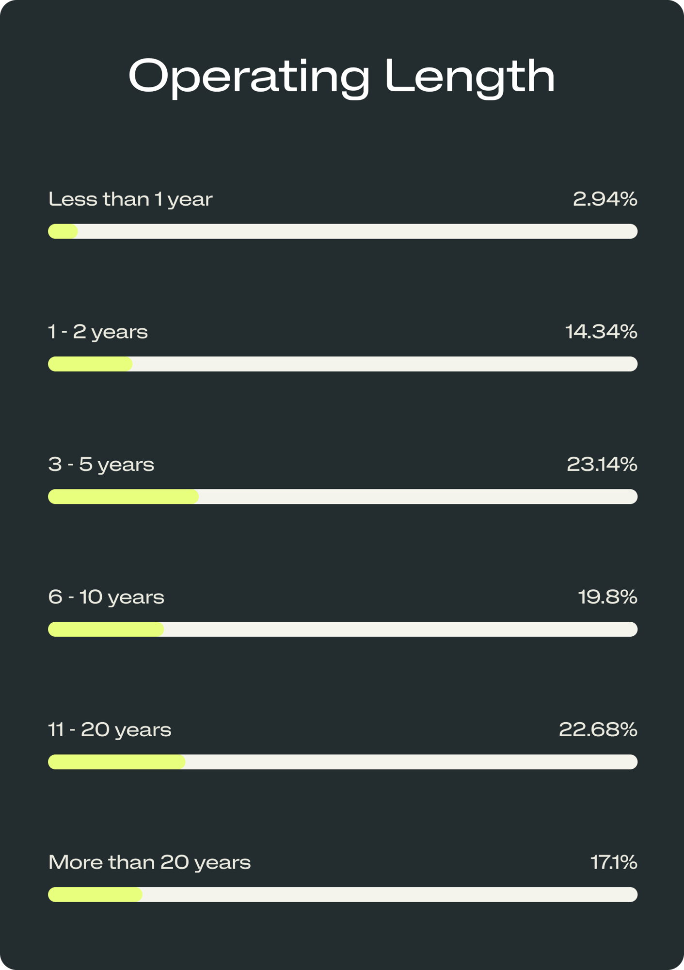 Impact Report - Operating Demographic FINAL