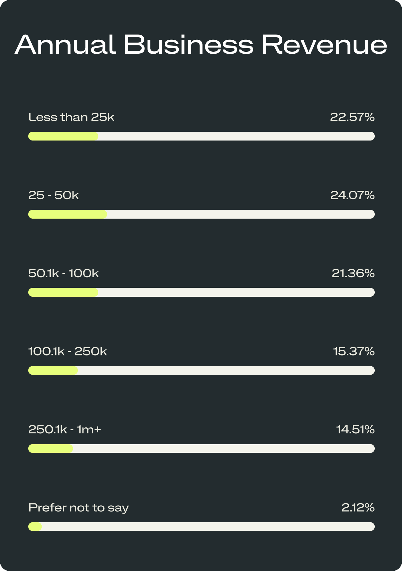 Impact Report - Revenue Demographic FINAL