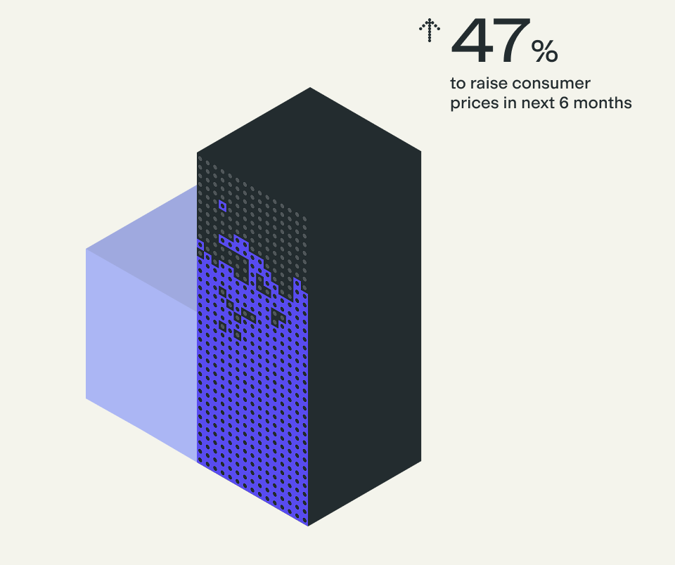 47% raise consumer prices